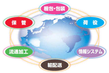 Global_logi