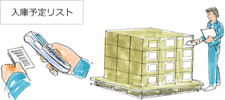 入庫・検品