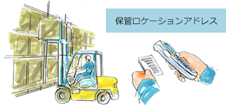 格納・保管