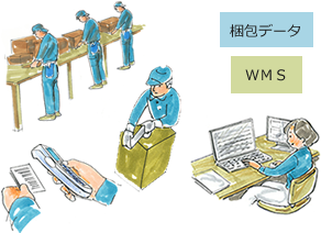 梱包