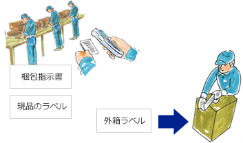 梱包