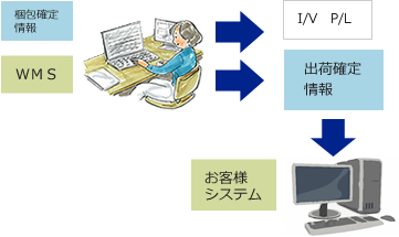 海外ロジスティクス｜内外日東株式会社