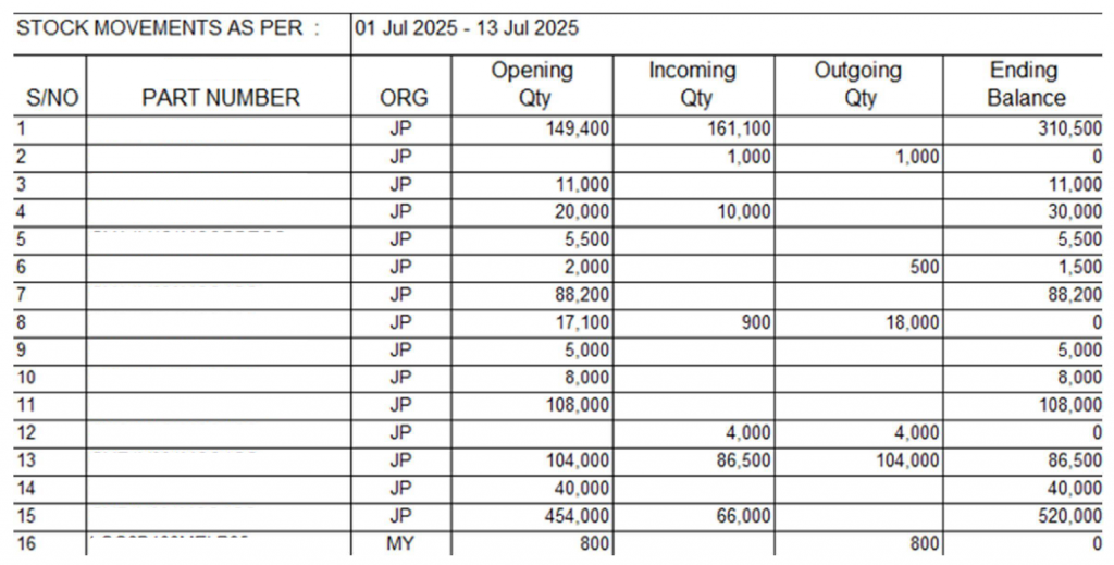日次・月次レポート